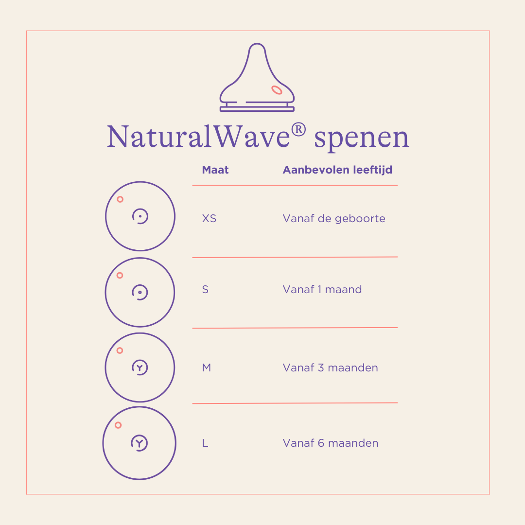 NaturalWave® Spenen