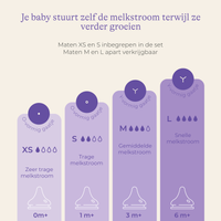 Starter-Set pasgeborenen Drinkflessen met NaturalWave® - spenen