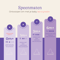 Drinkflessen & NaturalWave® spenen