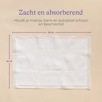 Postpartum beschermingskit