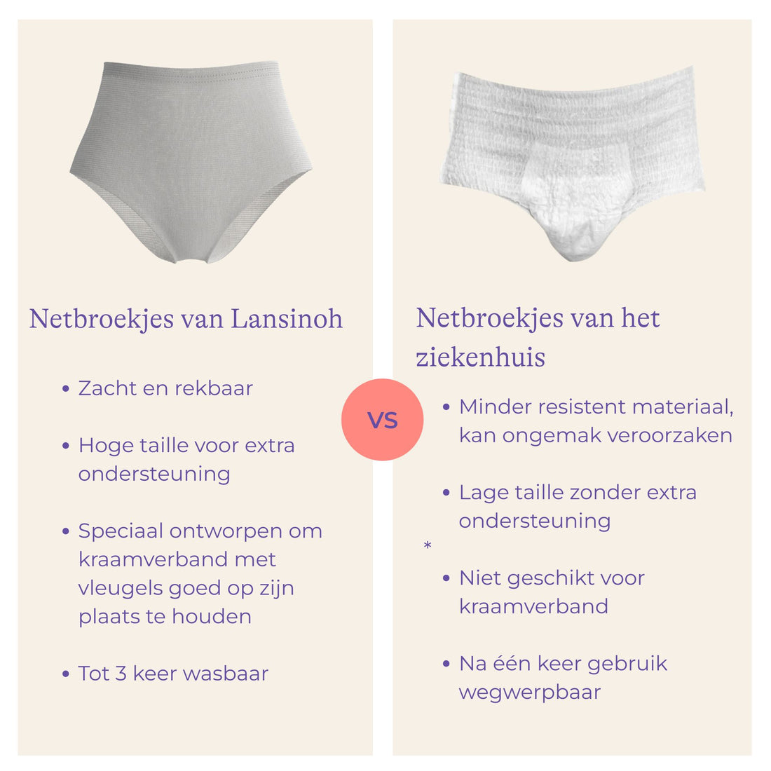 Postpartum beschermingskit