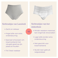 Postpartum beschermingskit